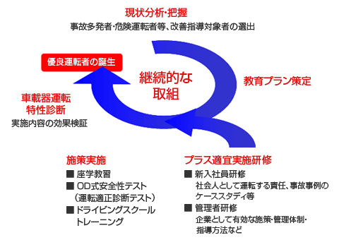 トヨタセーフティーサポートの考え方