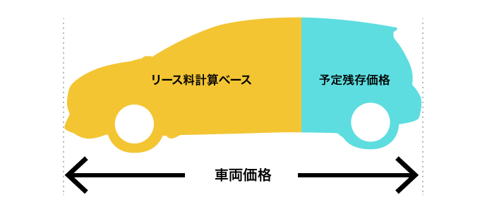 プライベートリースとは