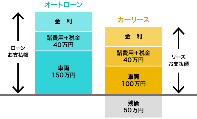 支払金送金額