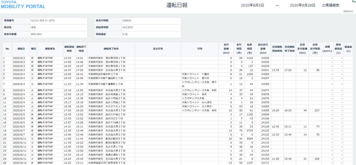 車両予約管理機能