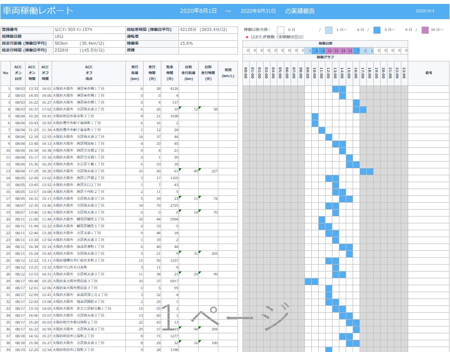車両稼働レポート