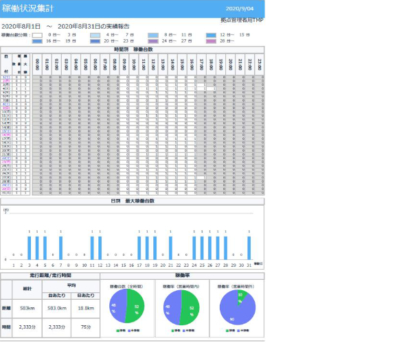 稼働状況集計