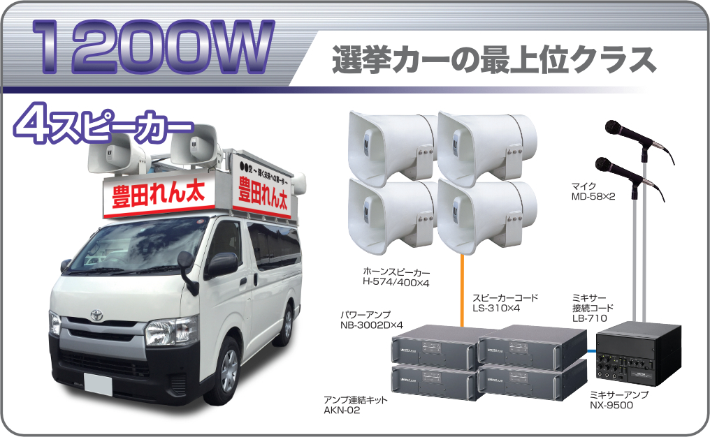 1200W 選挙カーの最上位クラス