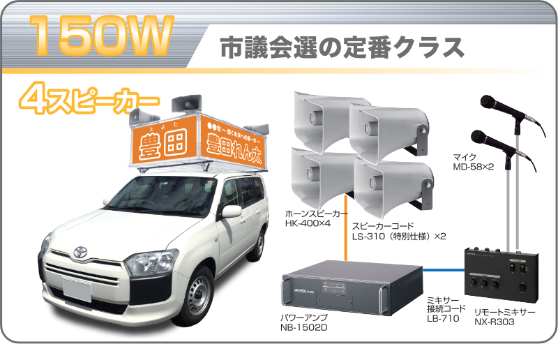 150W 市議会選の定番クラス