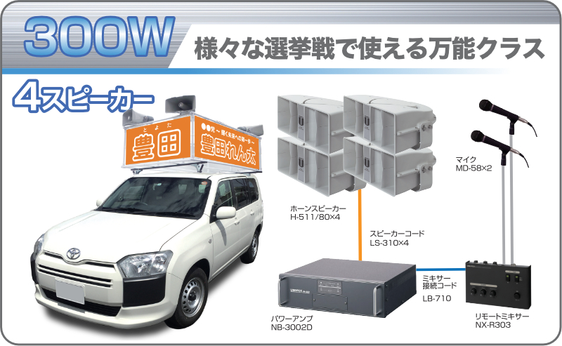 300W 様々な選挙戦で使える万能クラス