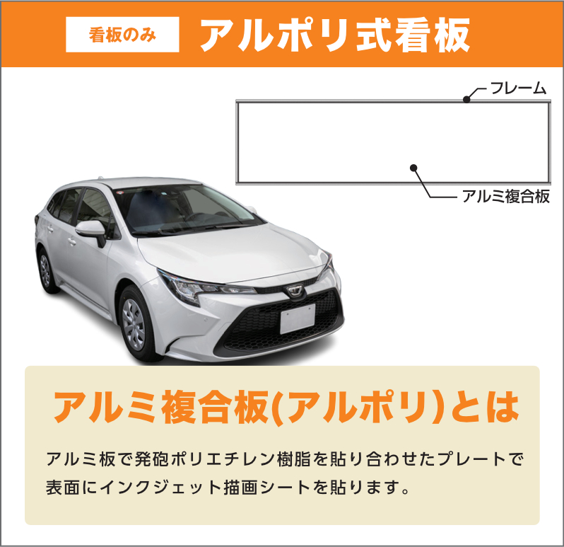 アルポリ式看板