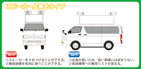 スピーカー上乗せタイプ