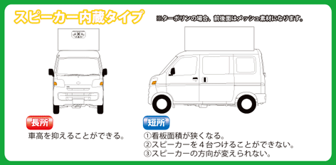 スピーカー内蔵タイプ