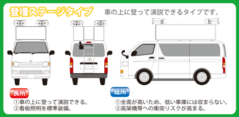 登壇ステージタイプ