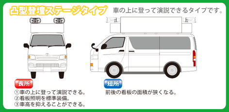 凸型登壇ステージタイプ