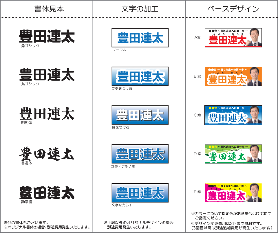 看板デザインについて