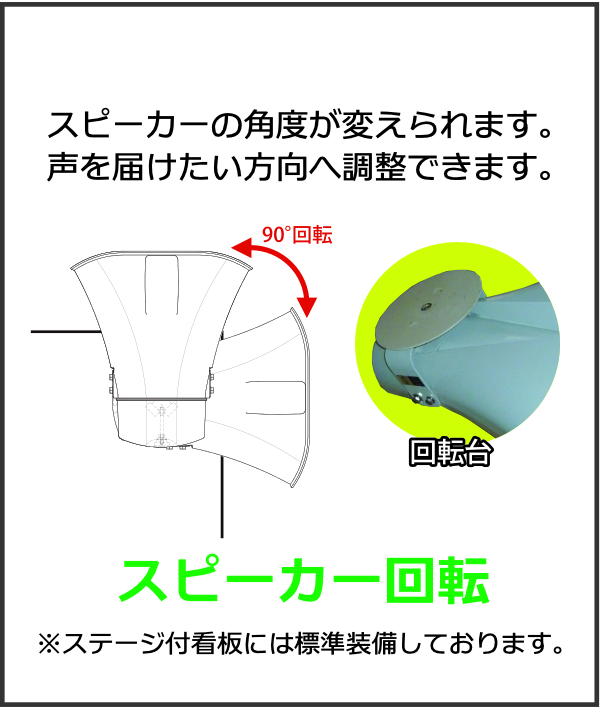 スピーカー回転