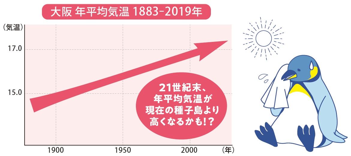 大阪の気温上昇イメージ図