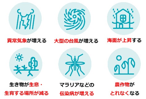 地球温暖化の影響